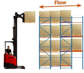 push back racking